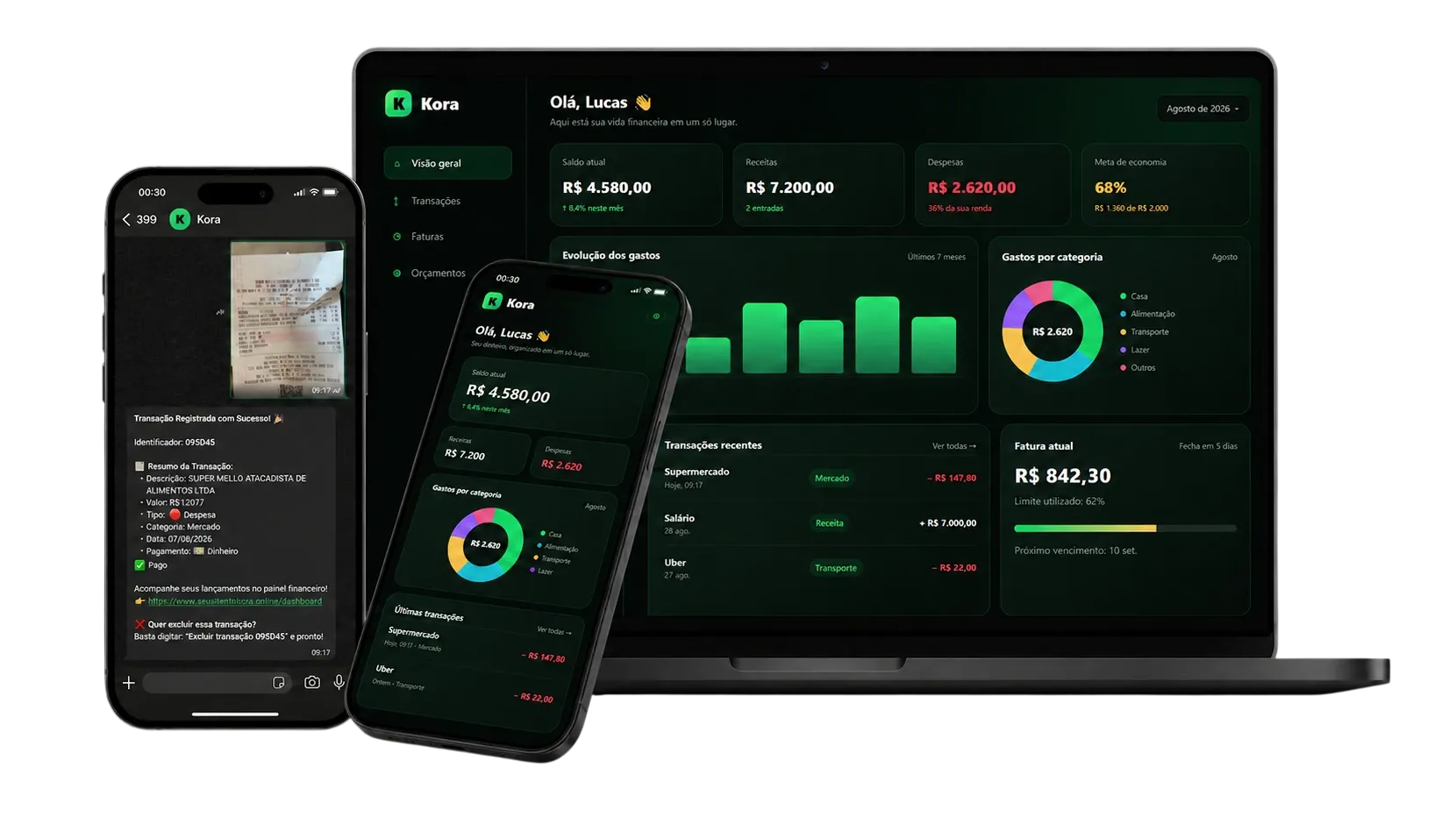 Dashboard do Kora no notebook e celular, com o WhatsApp registrando uma compra pelo comprovante